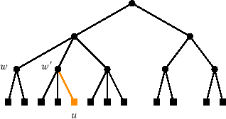 \includegraphics[scale=0.90909]{figs-python/24tree-add-3}