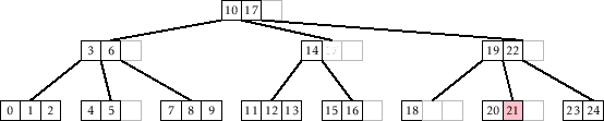 \includegraphics[width=\textwidth ]{figs-python/btree-add-3}
