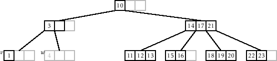 \includegraphics[width=\textwidth ]{figs-python/btree-remove-full-2}