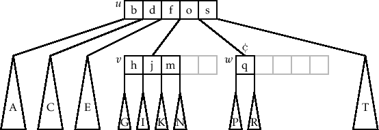 \includegraphics[width=\textwidth ]{figs-python/btree-borrow-1}