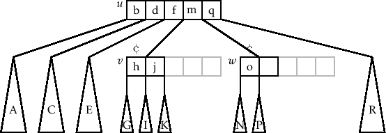 \includegraphics[width=\textwidth ]{figs-python/btree-merge-1}