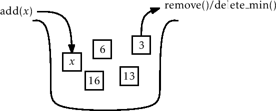 \includegraphics[width=\textwidth ]{figs-python/prioqueue}